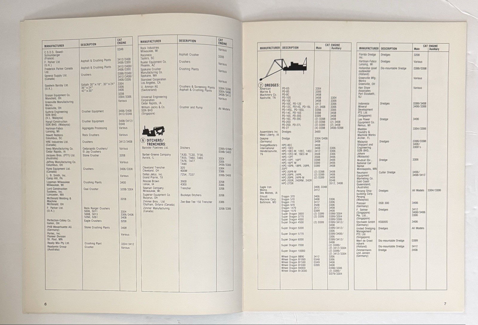 Vintage 1980’s Caterpillar Equipment Buyer’s Guide To Cat Diesel Power