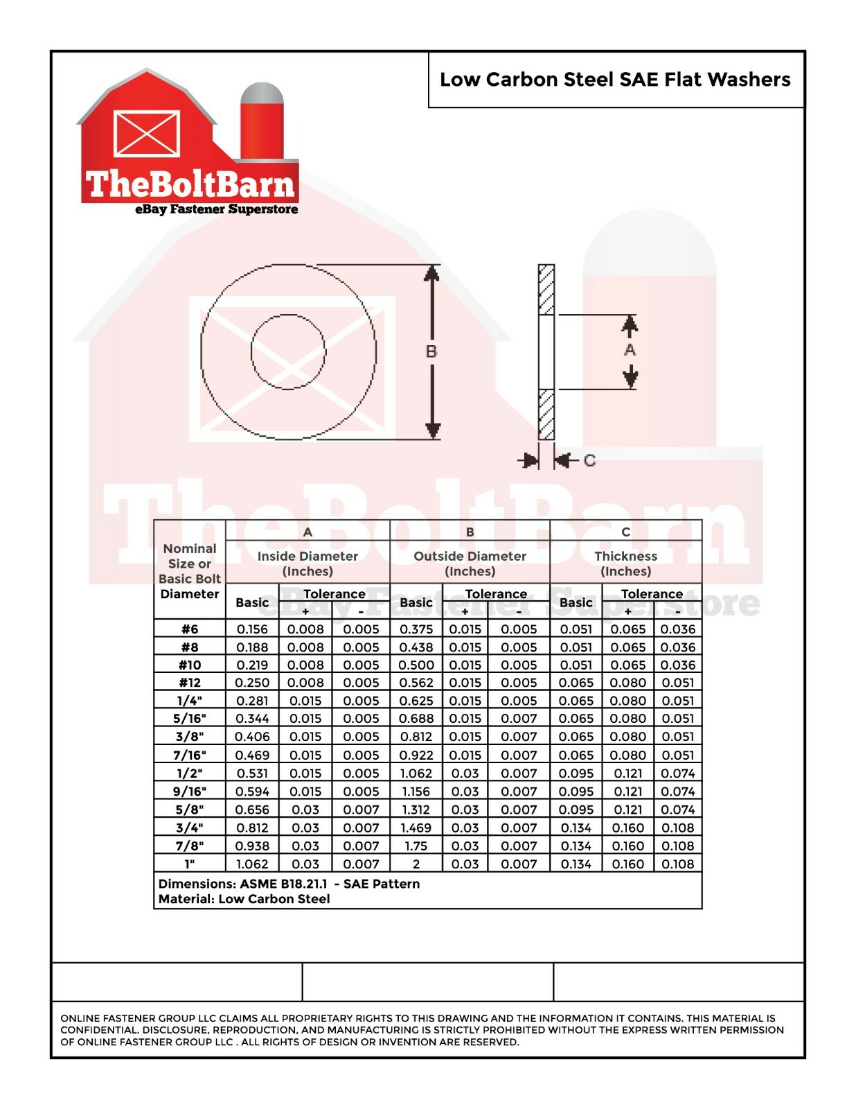 5/16″ SAE Flat Washers Low Carbon Steel Zinc Plated (Pick Quantity)