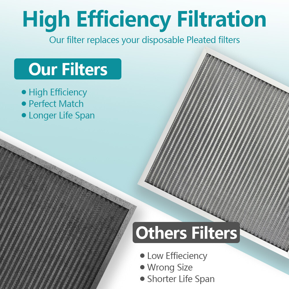 16x18x1 Electrostatic Air Filter MERV 9 Lifetime Use for Cleaner Air Home Office