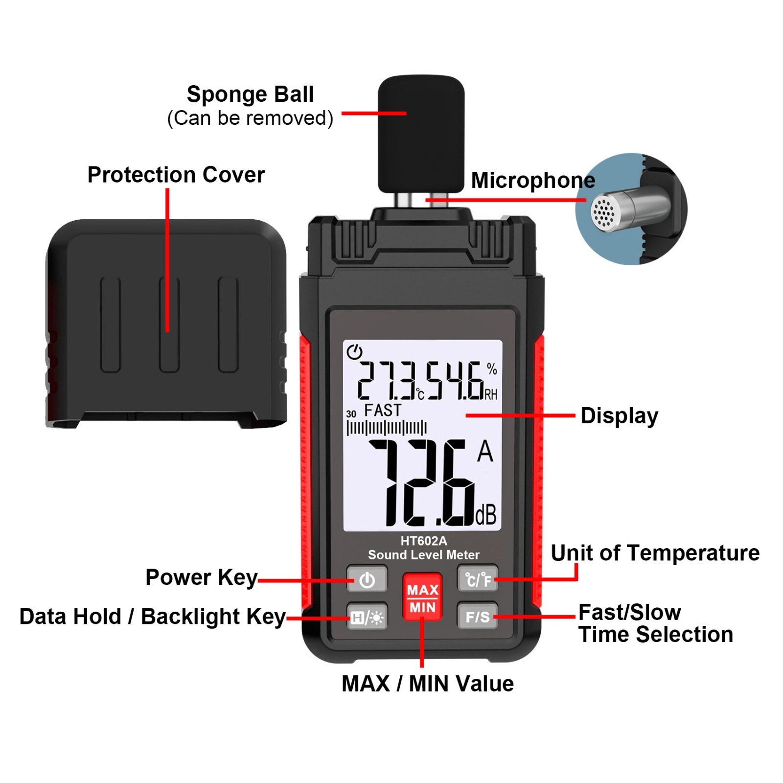 Sound Level Meter – Portable Noise Decibel Meter 30-130dBA with A Weighted