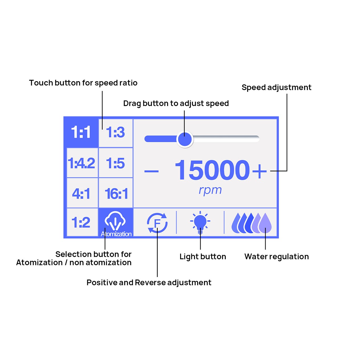 Brushless Dental Electric Micro Motor Water System/1:1 1:5 1:4.2 LED Handpiece