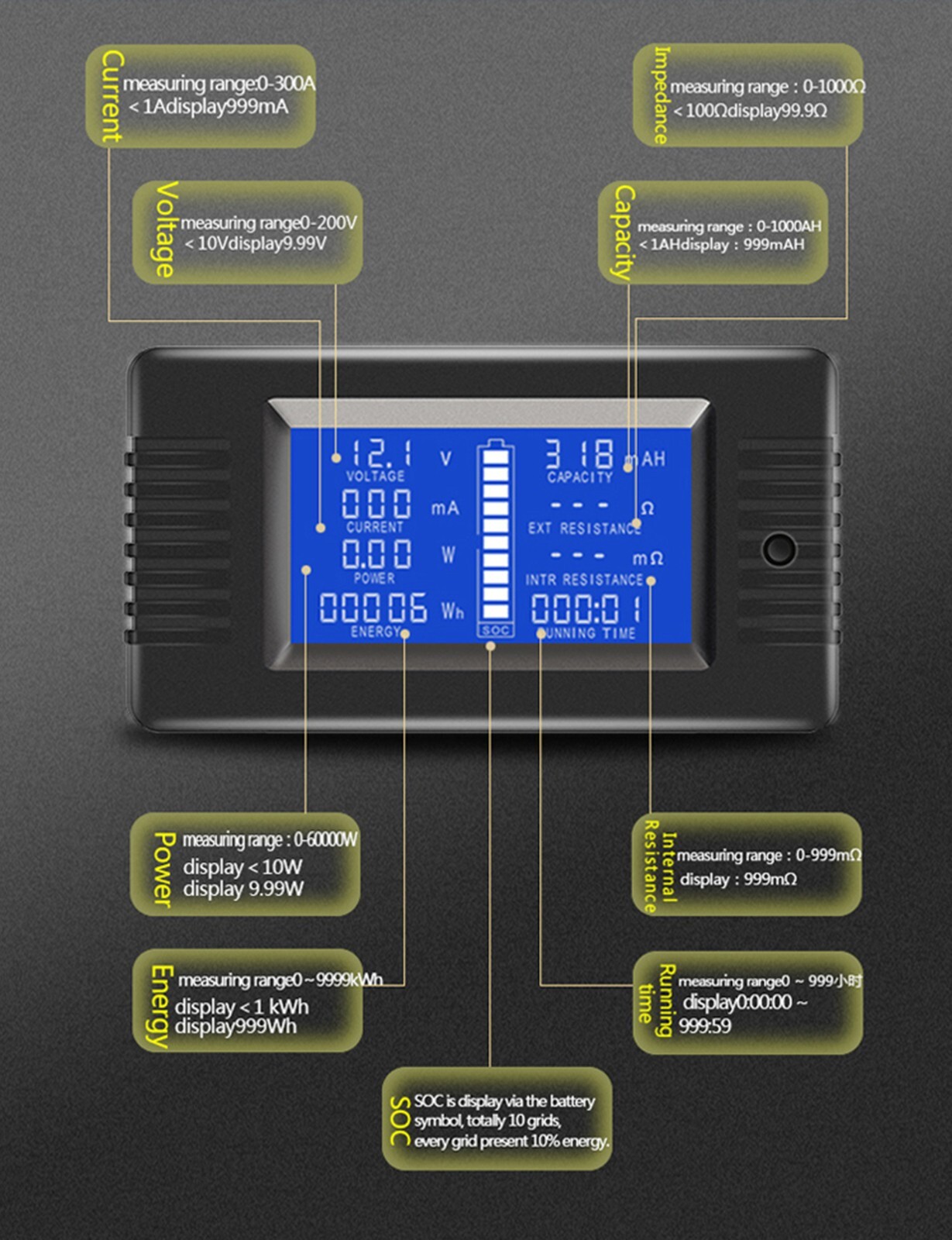 200A Shunt DC Battery Monitor Meter LCD Display 0-200V Volt Amp for Car RV Solar