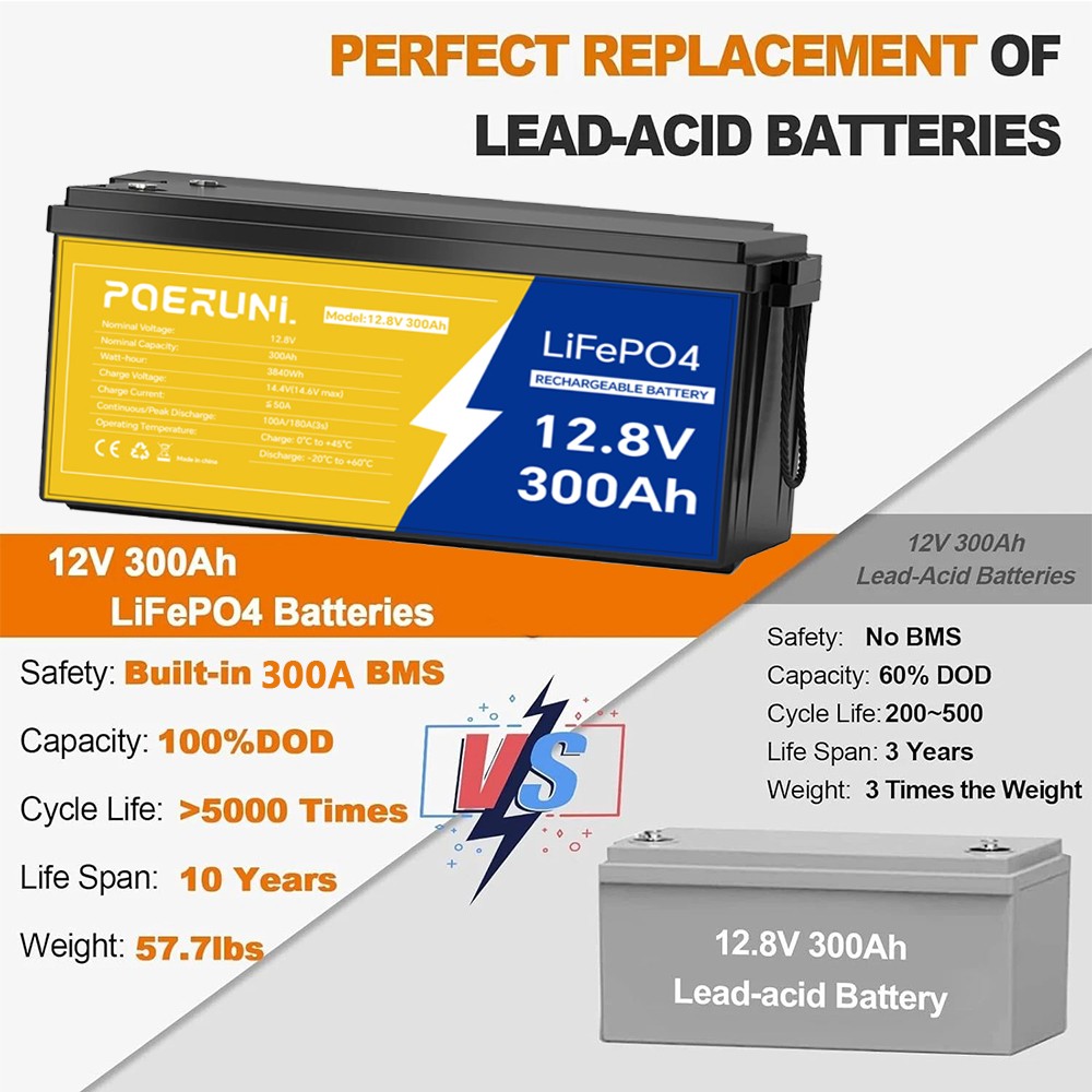 300Ah 12V LiFePO4 Lithium Battery Deep Cycle Built-in BMS For Solar RV Off-grid