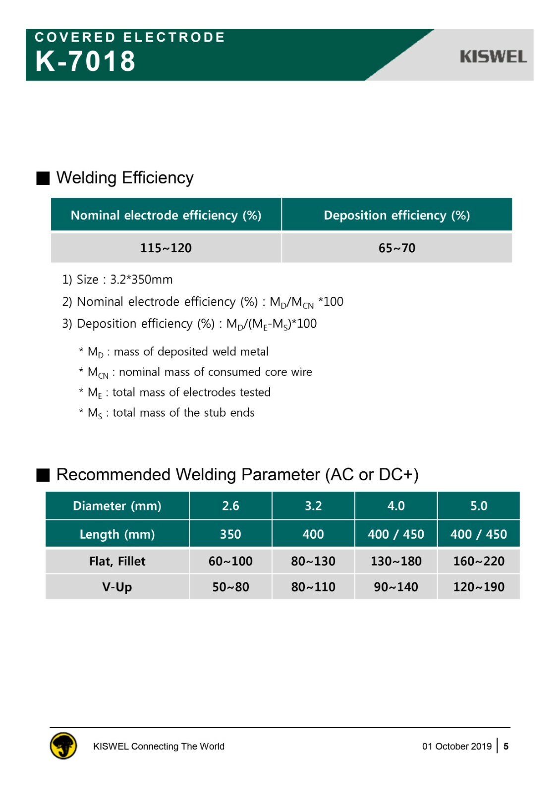 E7018 1/8″ 3/32″ 5/32″ Kiswel Premium Arc Welding Electrode 10 / 20 / 30 LB
