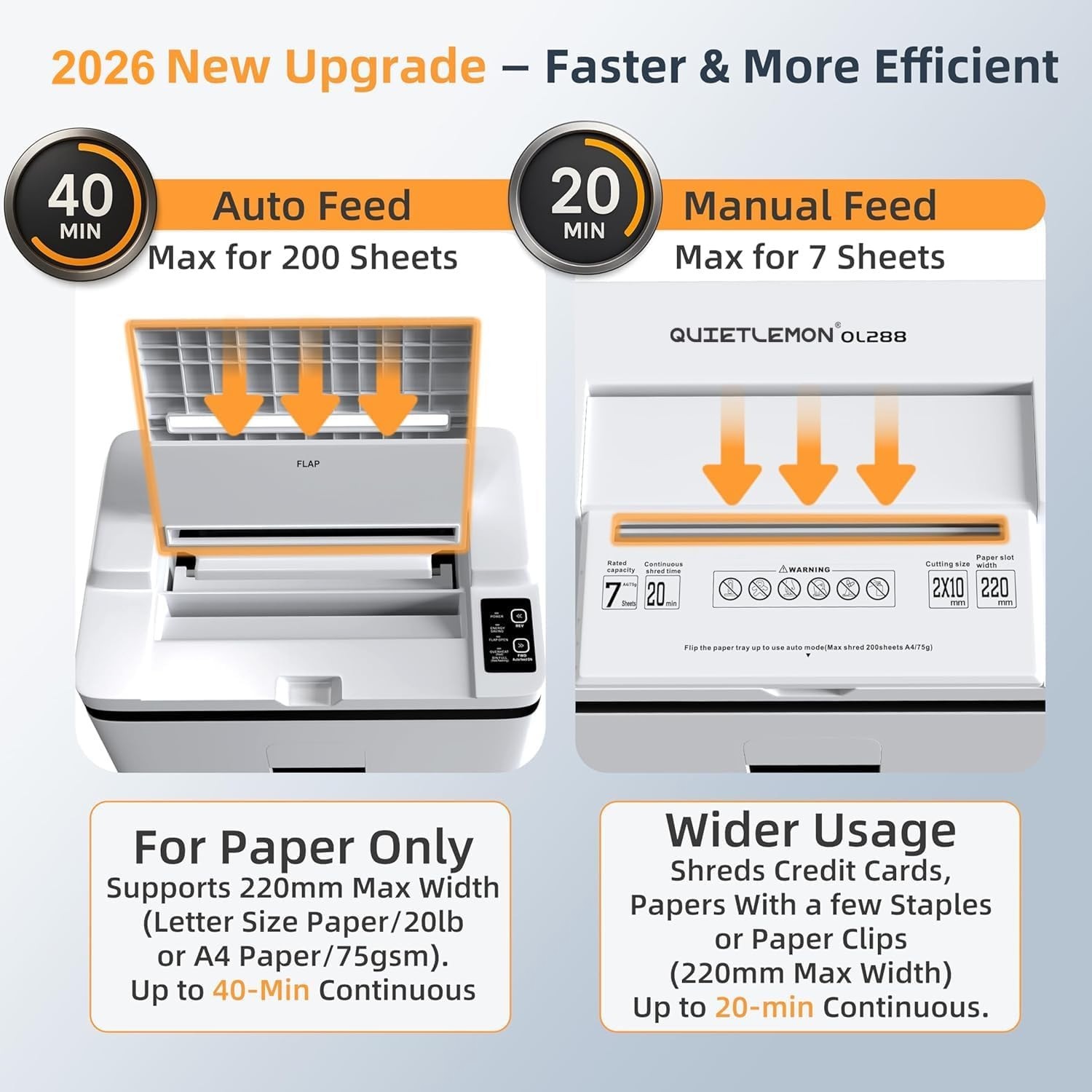 200-Sheet Auto Feed Paper Shredder P-5 Micro Cut 5.8 Gal 60 dB for Office Home