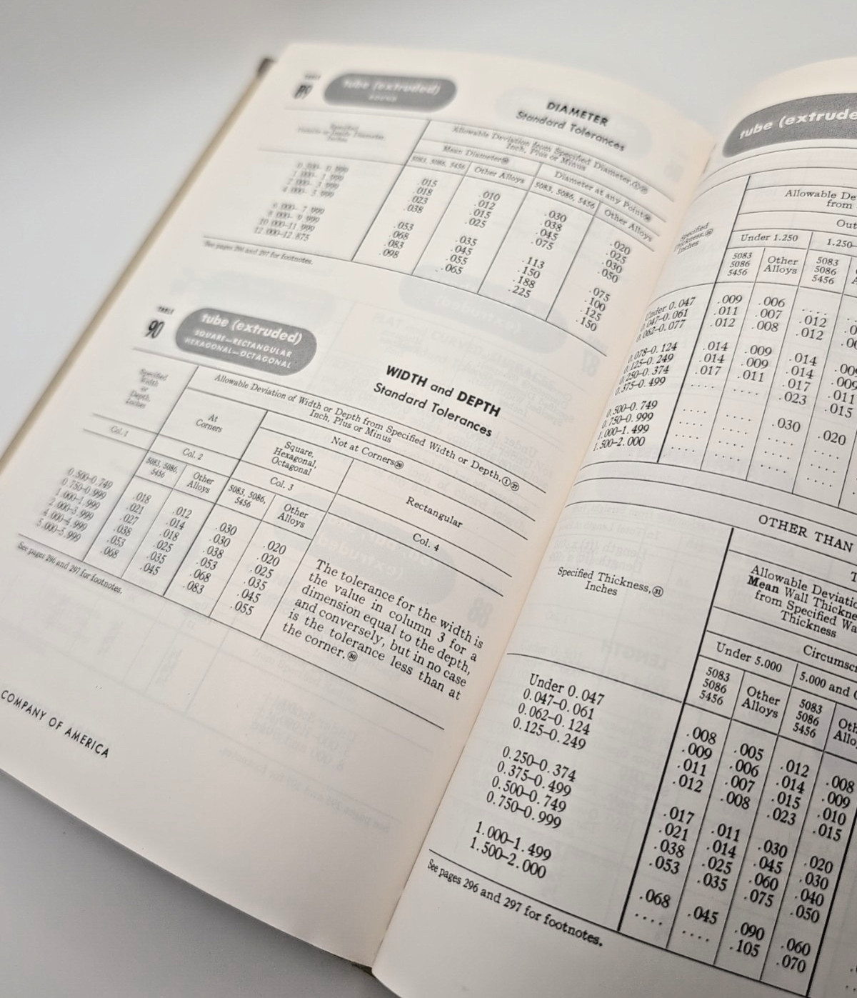 ALCOA Aluminum – ALCOA Structural handbook 1960