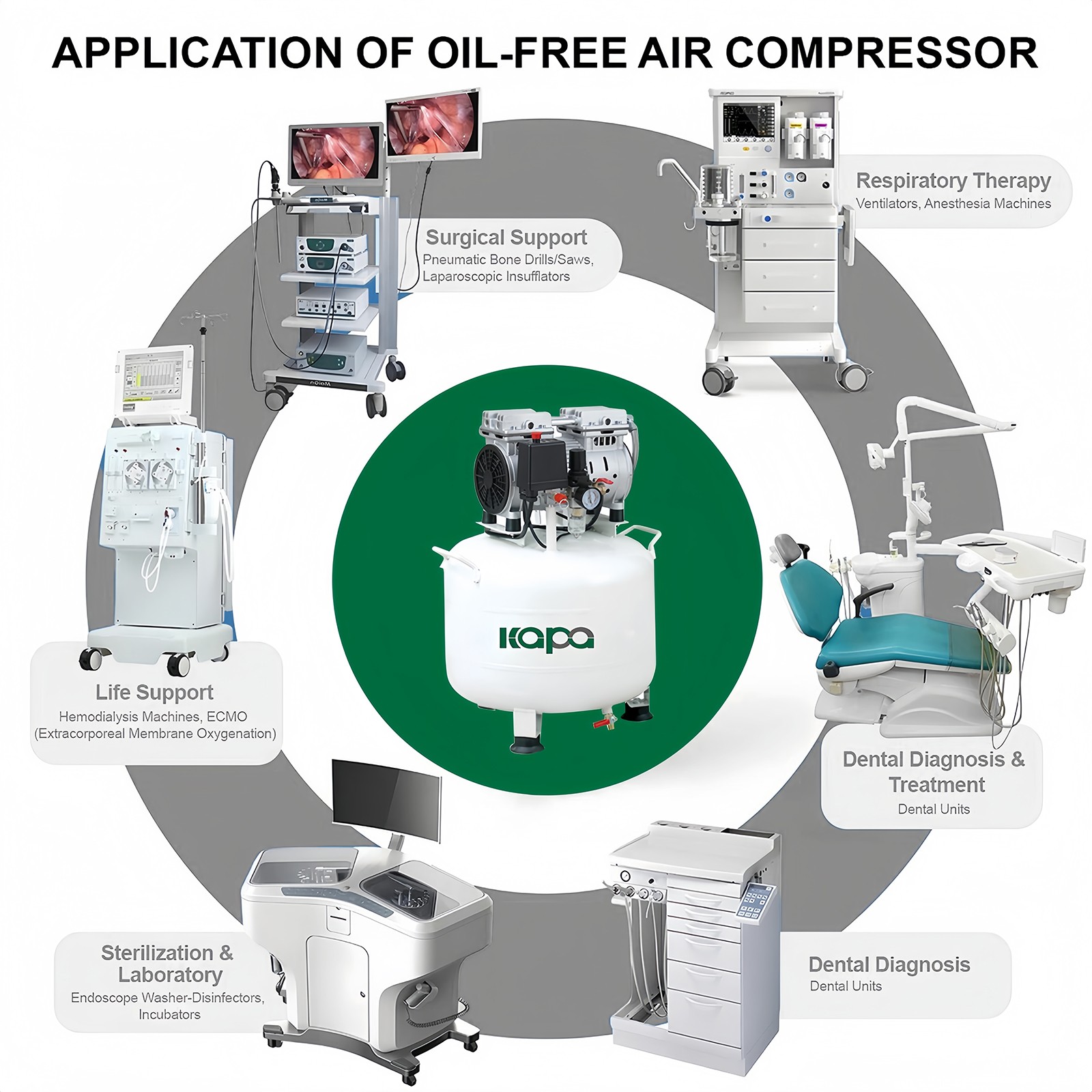 Silent Oil-Free Dental Air Compressor 108L/min 58dB 30L Tank 110V for 1-2 Chairs