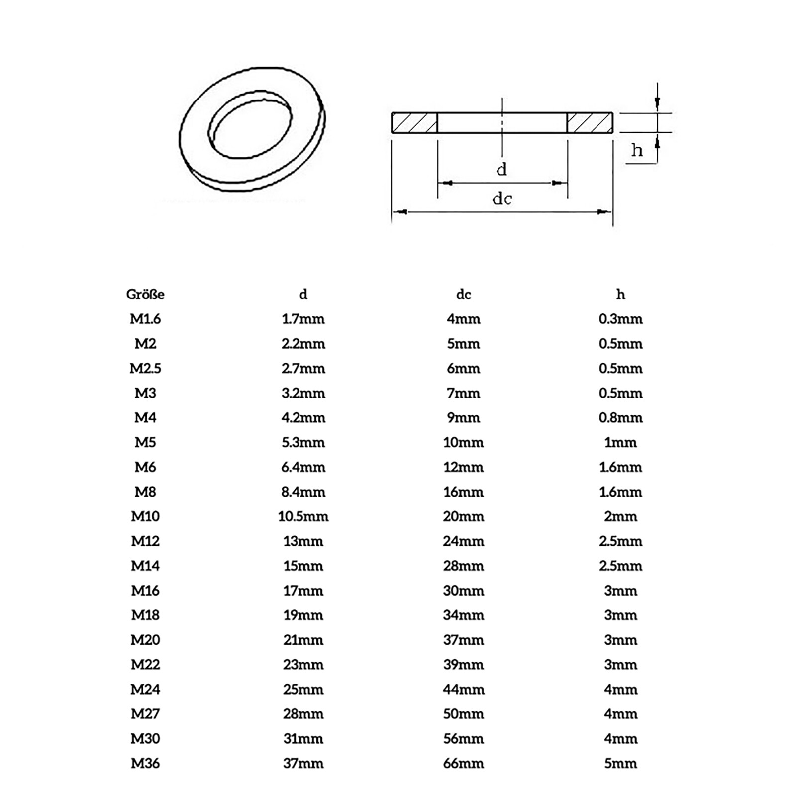 M1.6 – M36 Metric Stainless Steel Flat Washer A2 / 18-8 / 304 DIN 125A
