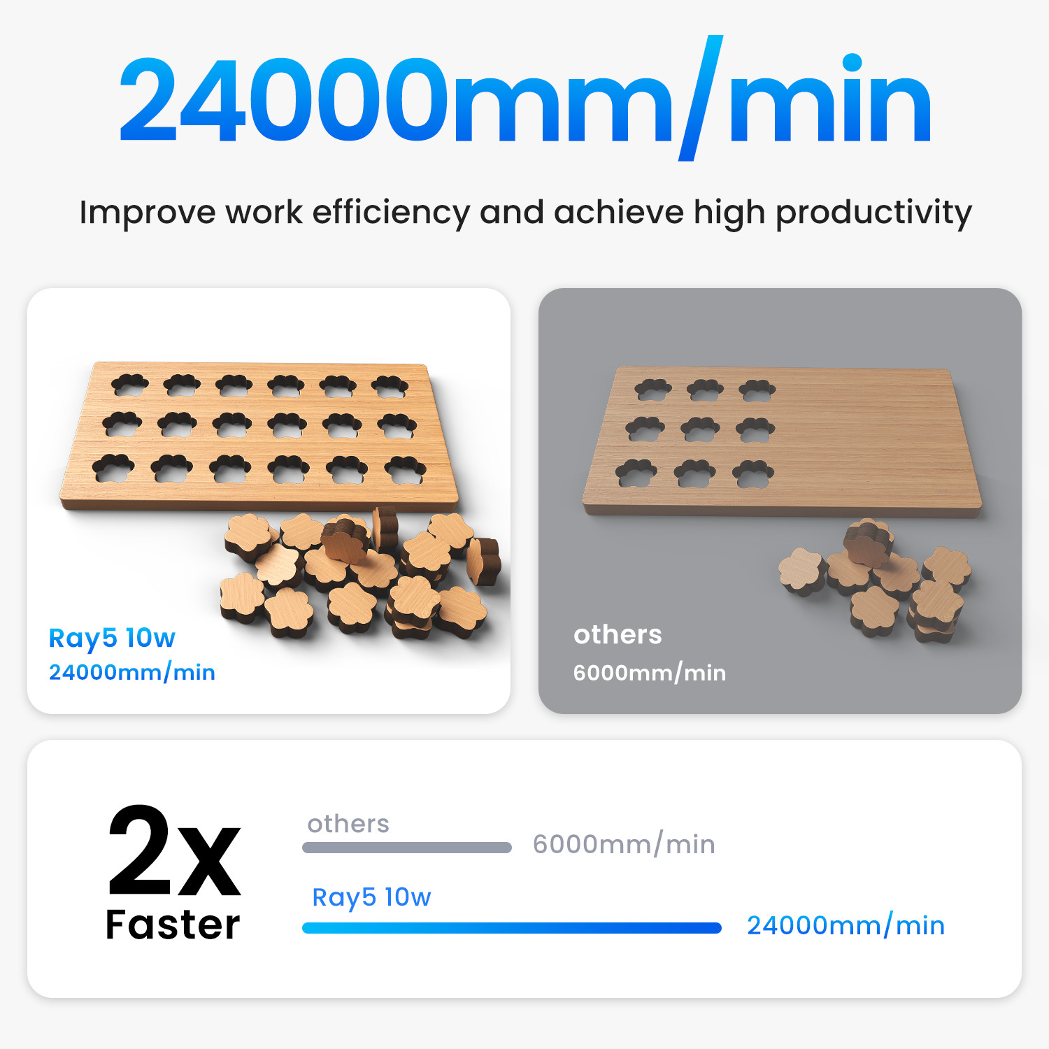 Longer RAY5 10W Laser Engraver, Laser Cutter, High speed up to 24,000 mm/min?