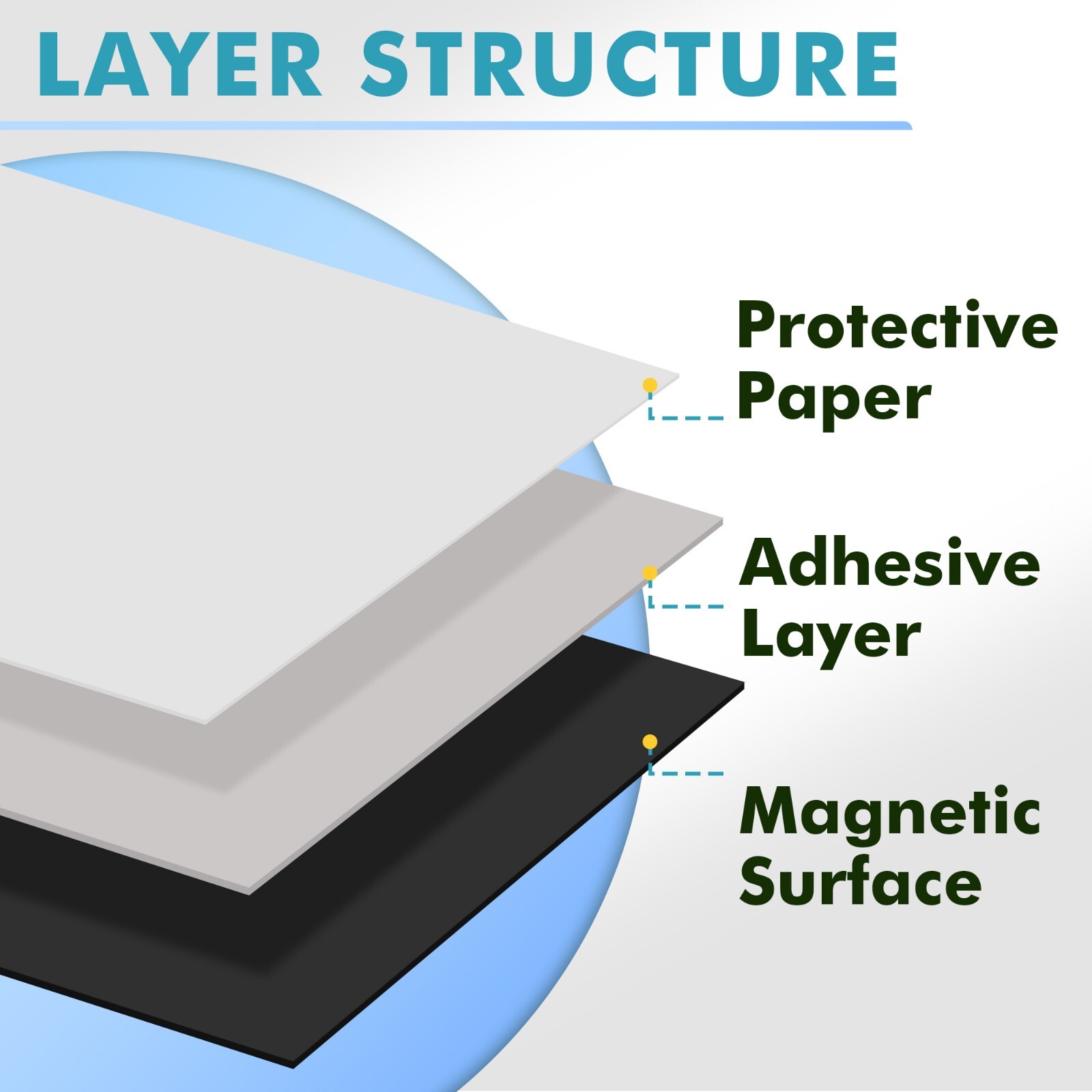 Strong Flexible Self Adhesive Magnetic Sheet 5×7 Photo Magnet Sheets 20 Mil 5PK