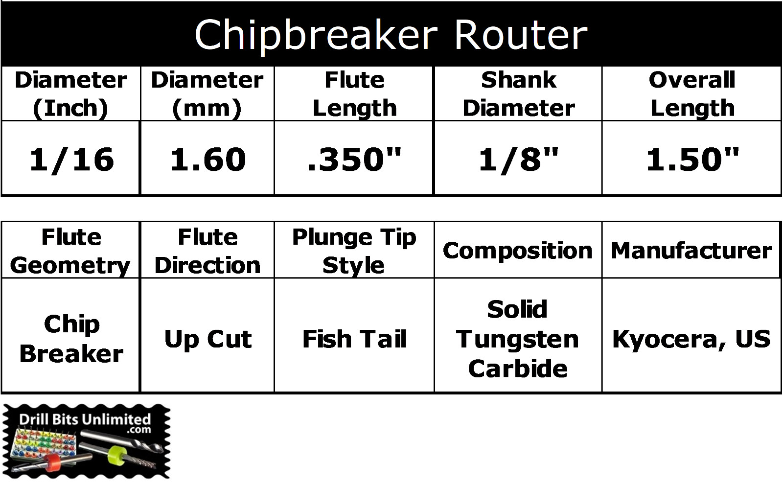 1/16″ 1.60mm PCB CNC Router Bits Chipbreaker Fish Tail 1/8 Shank 10 Pc Kyocera