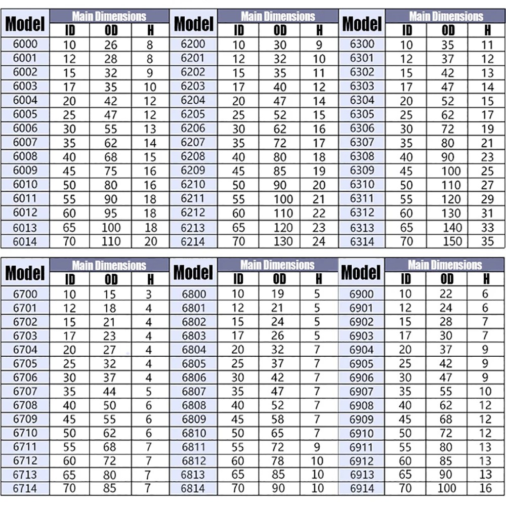 ZrO2 Zirconia Full Ceramic Ball Bearing Miniature Bearings Various Sizes