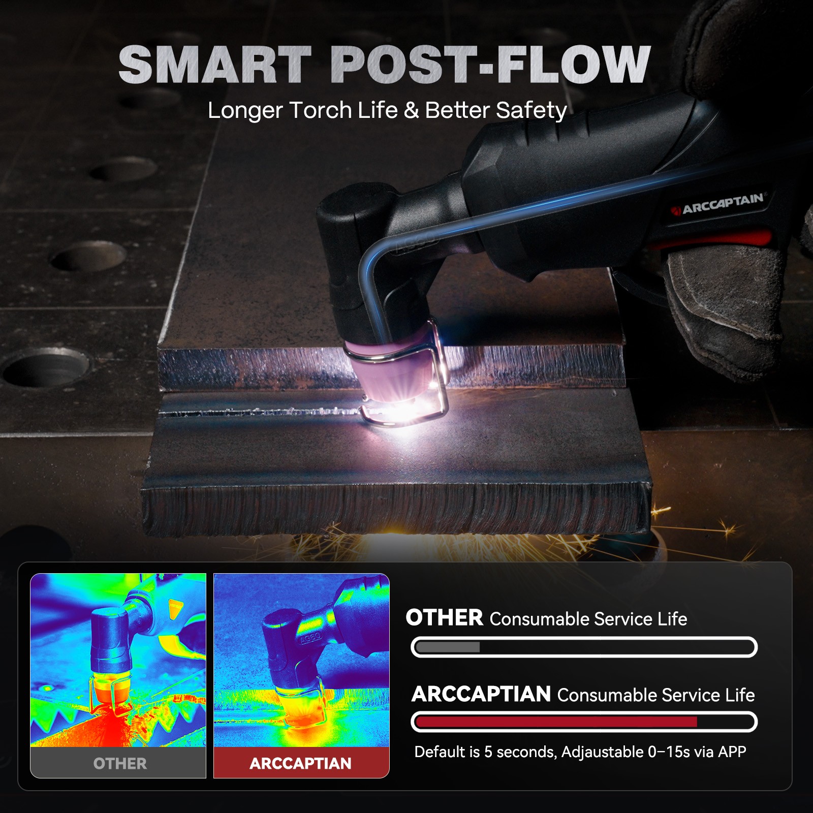 ARCCAPTAIN iControl 55Amp CUT55 Pro Plasma Cutter Non-Touch Pilot Arc 120V/240V