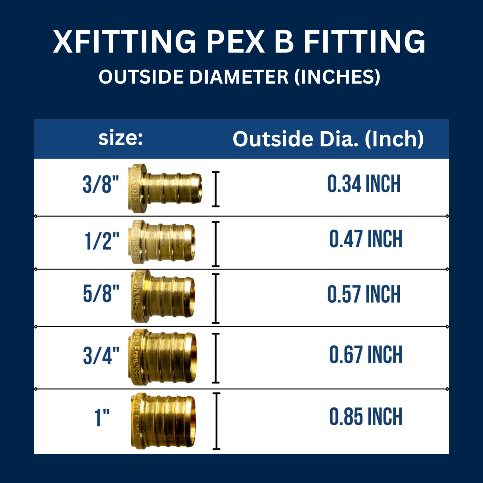 5 Pcs. 3/4″ x 3/4″ x 3/4″ Pex Tee, 3/4 Inch Pex Tee, Lead Free Brass 23-2-3=5