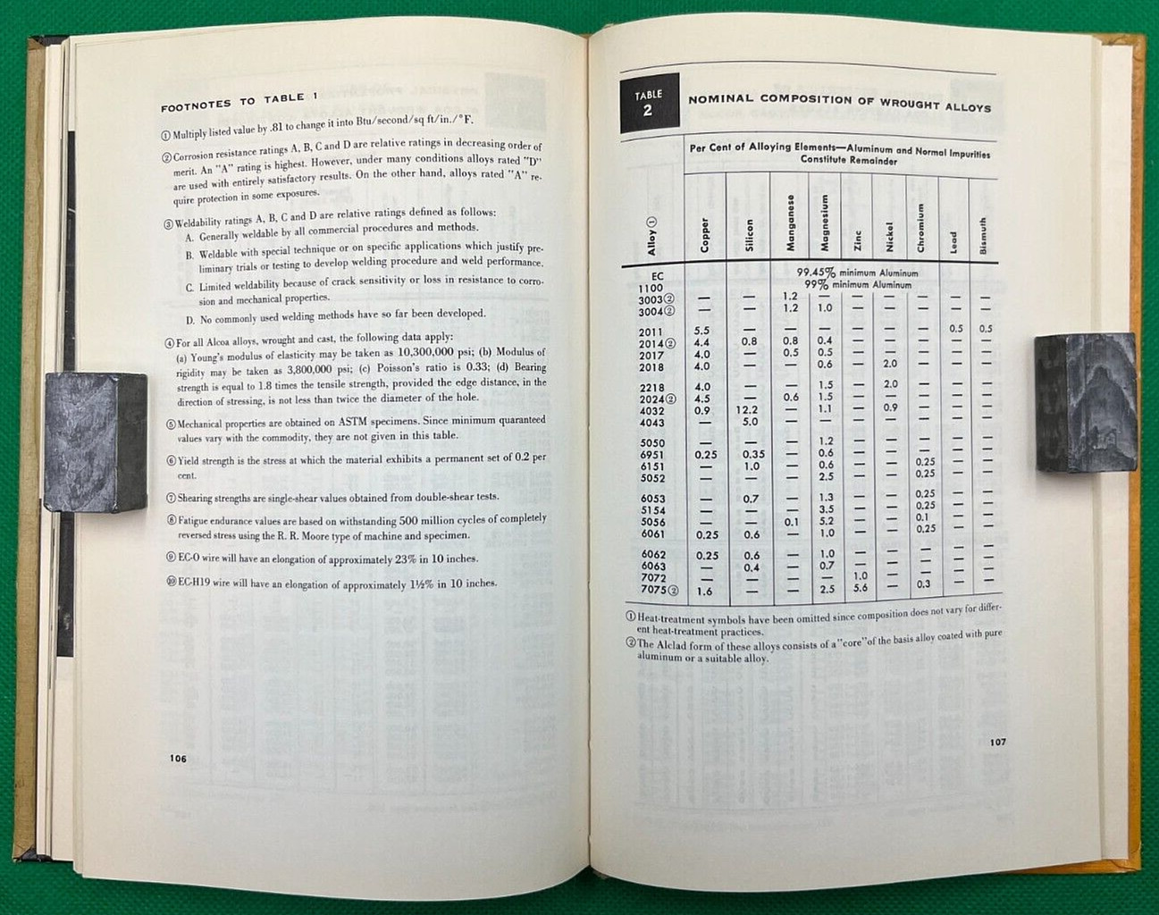 VINTAGE “BRAZING ALCOA ALUMINUM” BOOK BY ALCOA ALUMINUM EARLY 1955 EDITION