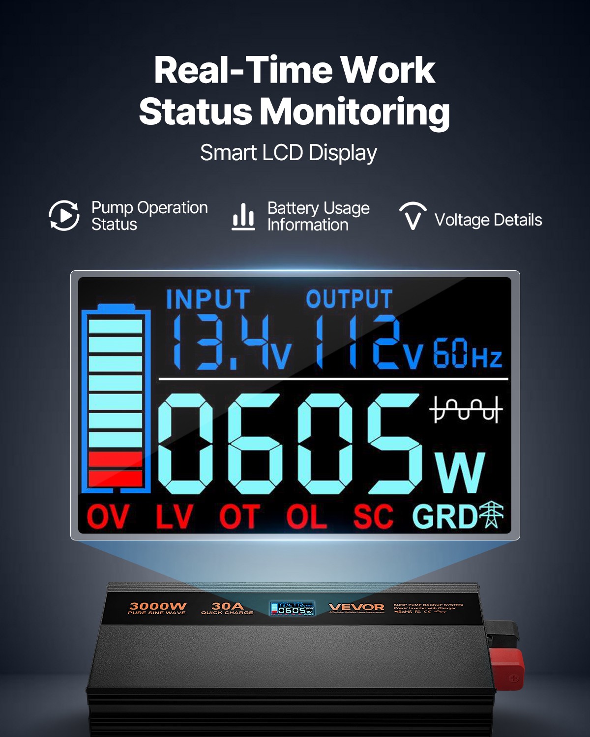 VEVOR Sump Pump Battery Backup System 3000W LCD Auto Switches to Battery
