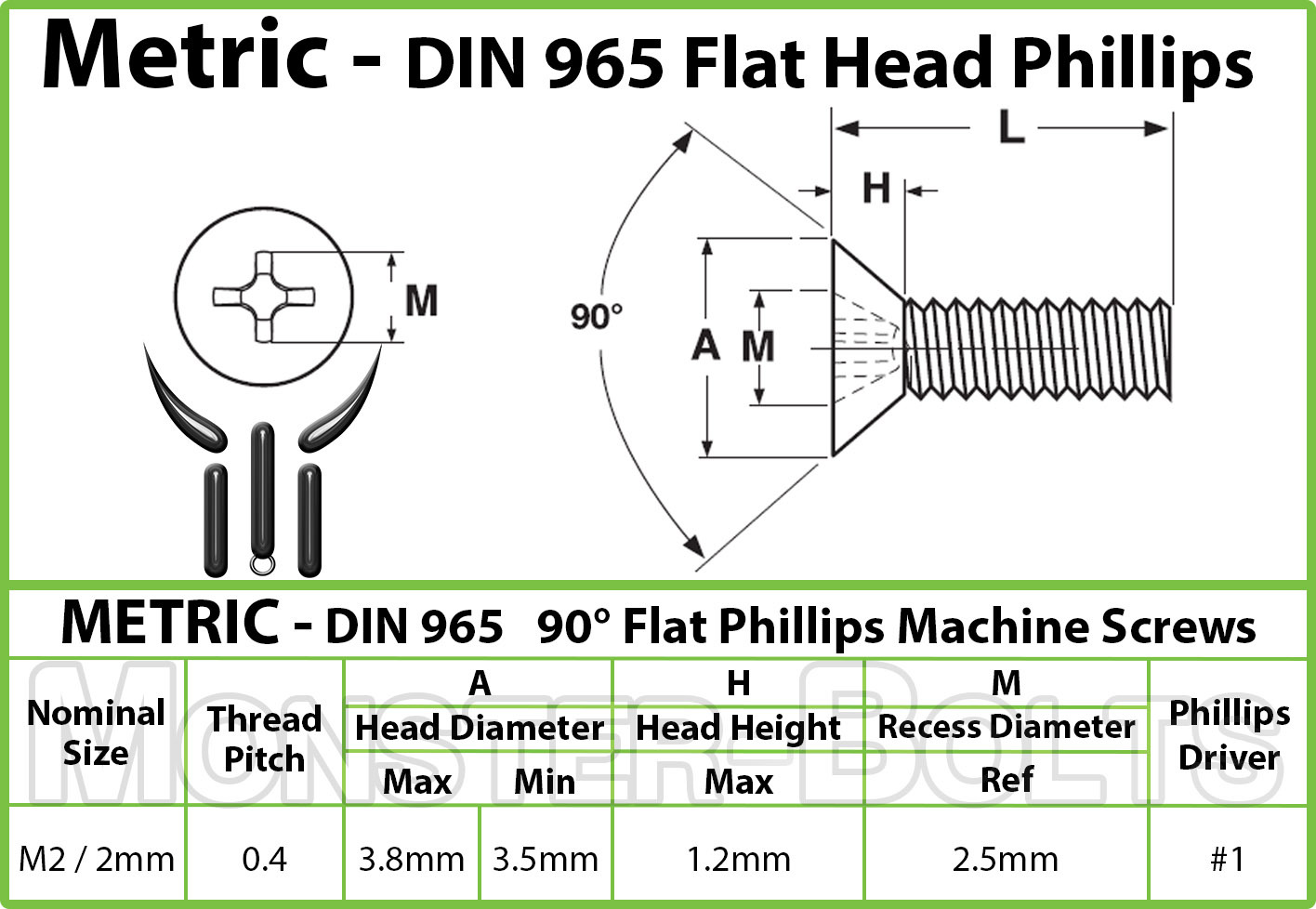 M2 Phillips Flat Head Countersunk Machine Screw, Steel w/ Black Oxide DIN 965