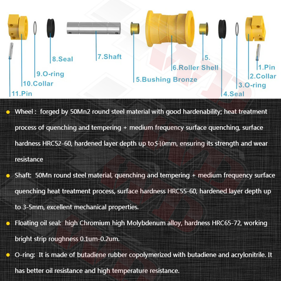 2/4/6/8PCS Bottom Roller fit Neuson 3503 Mini Excavator Heavy Duty