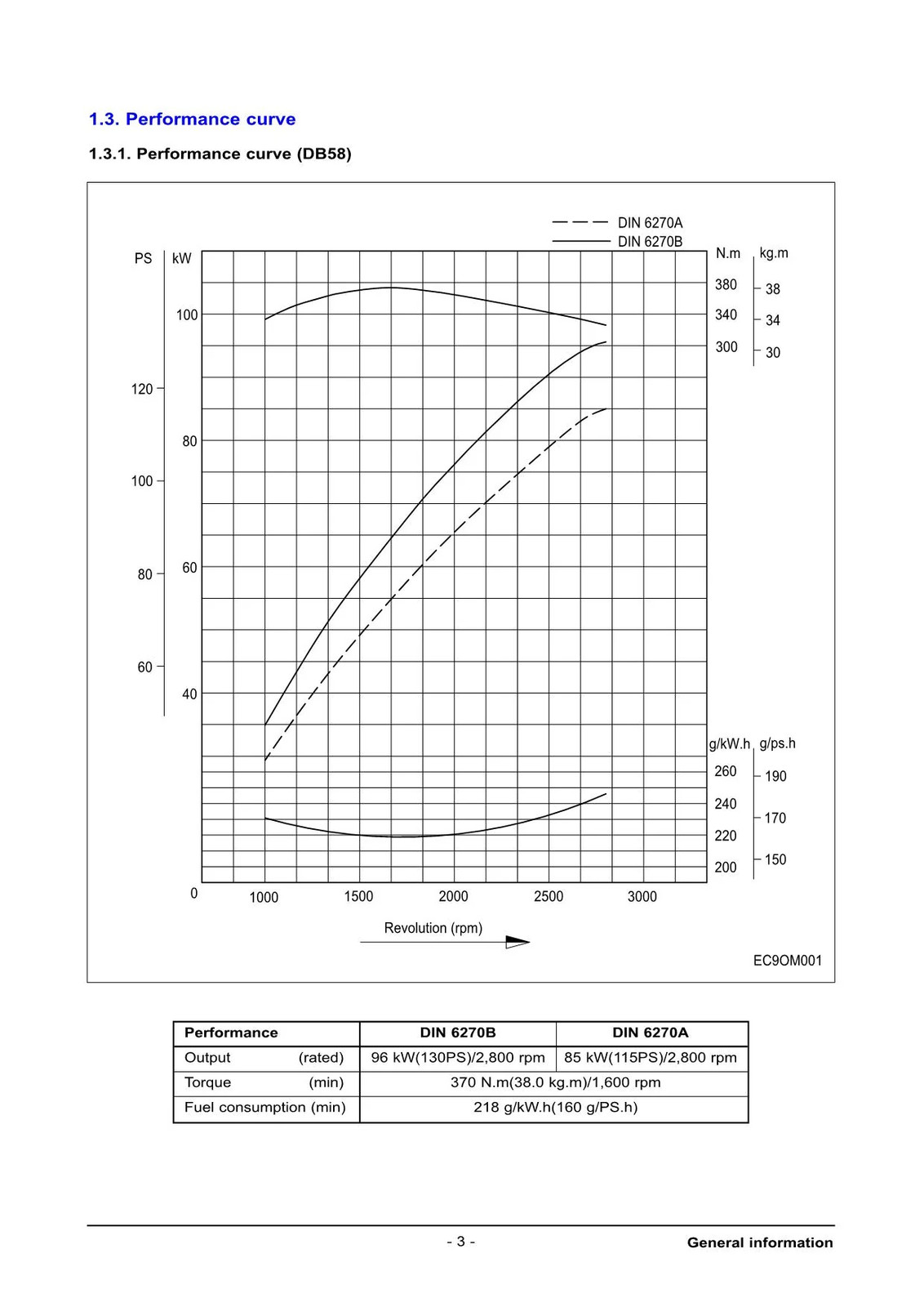 Doosan DB58 DB58S DB58T DB58TI DB58TIS Diesel Engine Operators Manual
