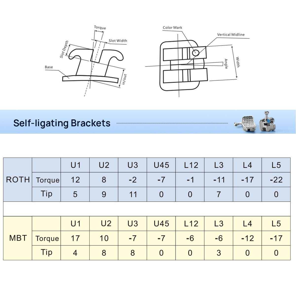 Dental Orthodontic Brackets Brces 1st buccal tube Self Ligating ROTH/MBT 0.022