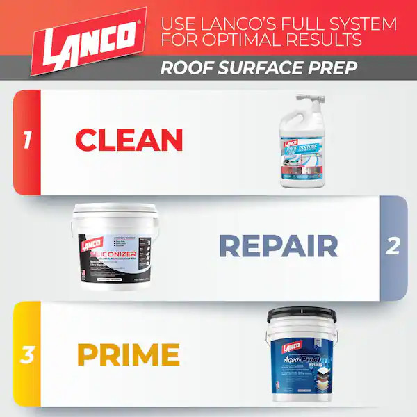 White-Seal 5 Gal. Acrylic Elastomeric White Reflective Roof Sealer