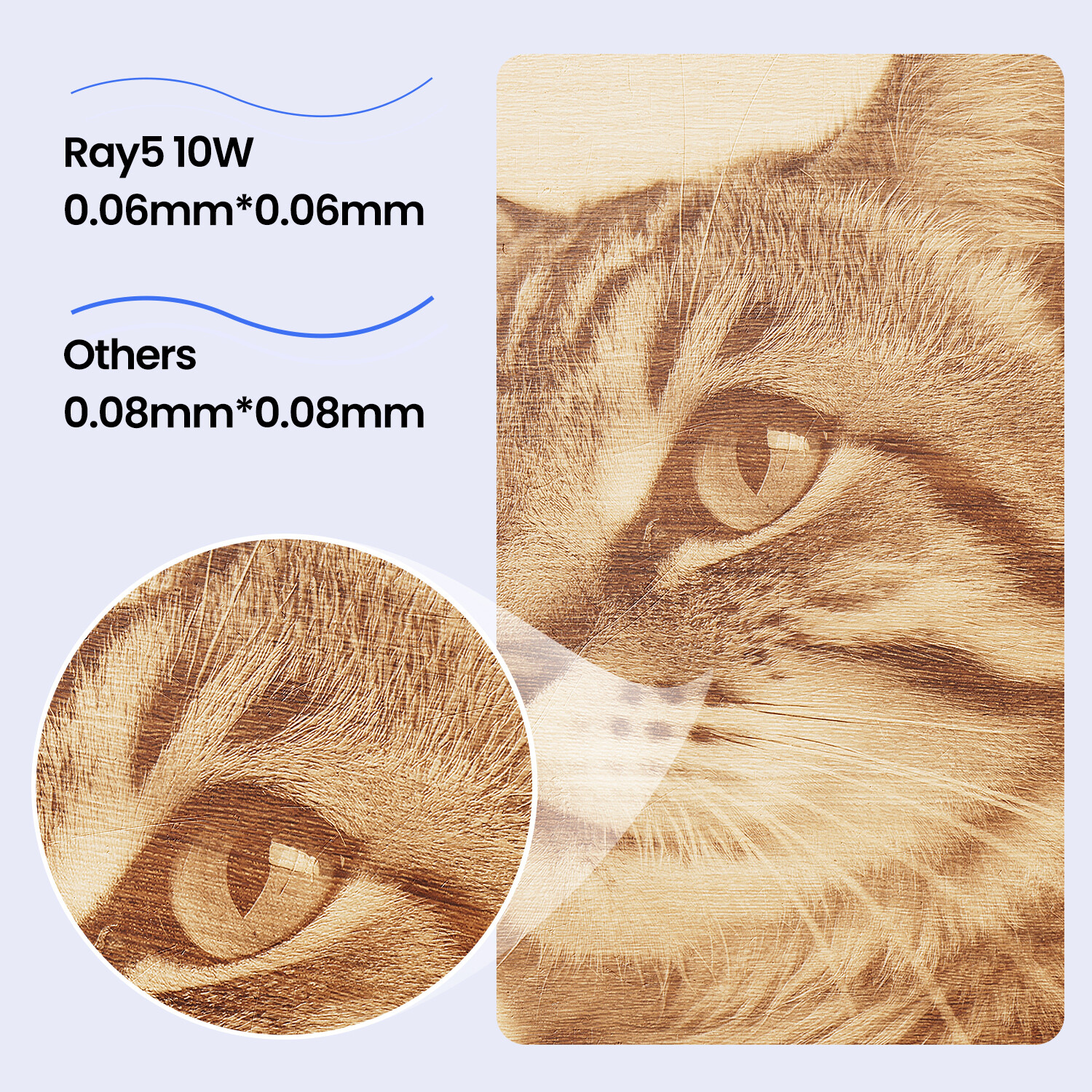 Longer RAY5 10W Laser Engraver, Laser Cutter, High speed up to 24,000 mm/min?