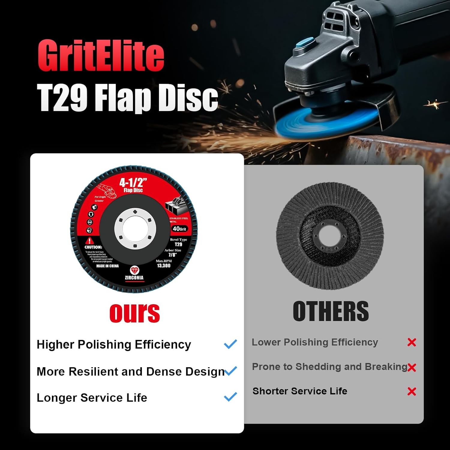71878 60 Pack 4-1/2 Inch Flap Discs 40/60/80/120 Grit Type 29 7/8″ Arbor