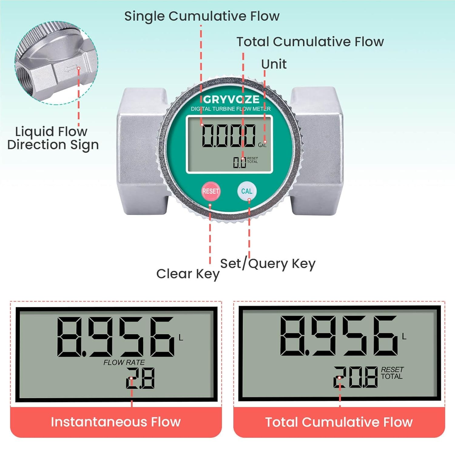 High Capacity Water Flow Meter 2in 16-160 GPM Digital NPT