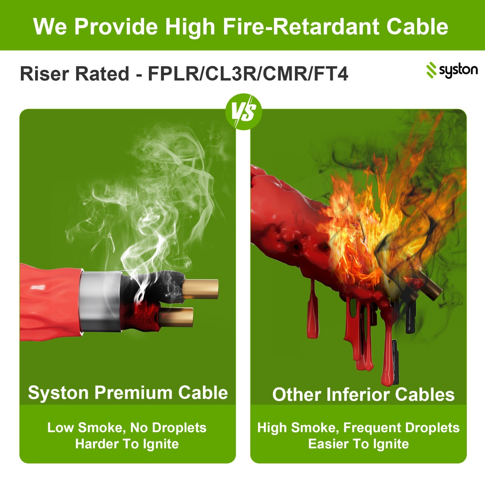 Syston 18/2 Fire Alarm Cable Wire FPLR Unshielded Bare Copper – 50 ft to 1000 ft