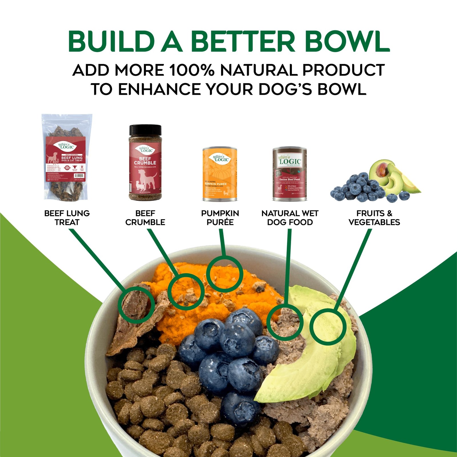 Nature’S Logic Natures Logic Pure Naturals 100 Natural Chicken Recipe