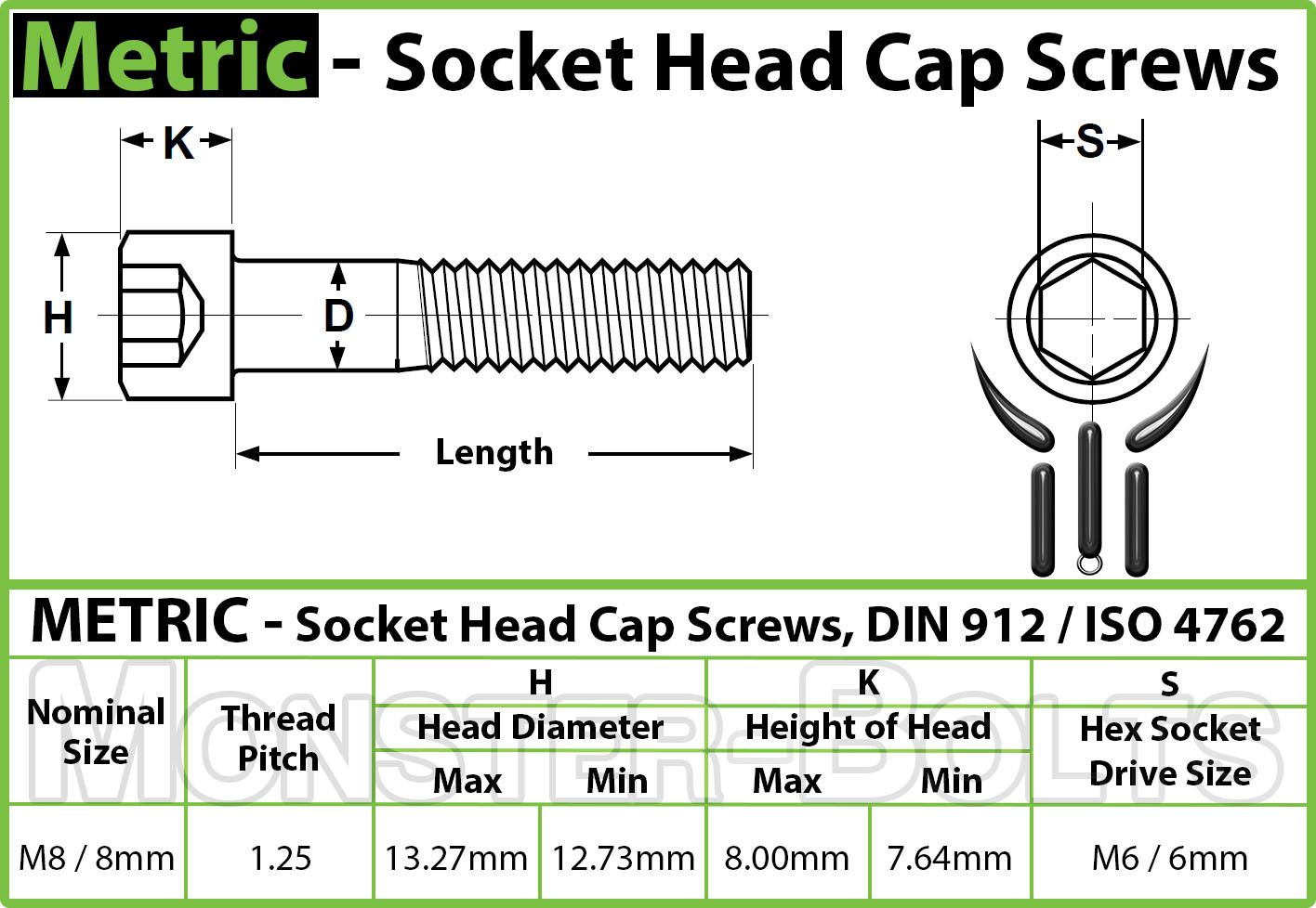M8 Socket Head Cap Screws, 12.9 Alloy Steel w/ Black Oxide DIN 912, Coarse 1.25