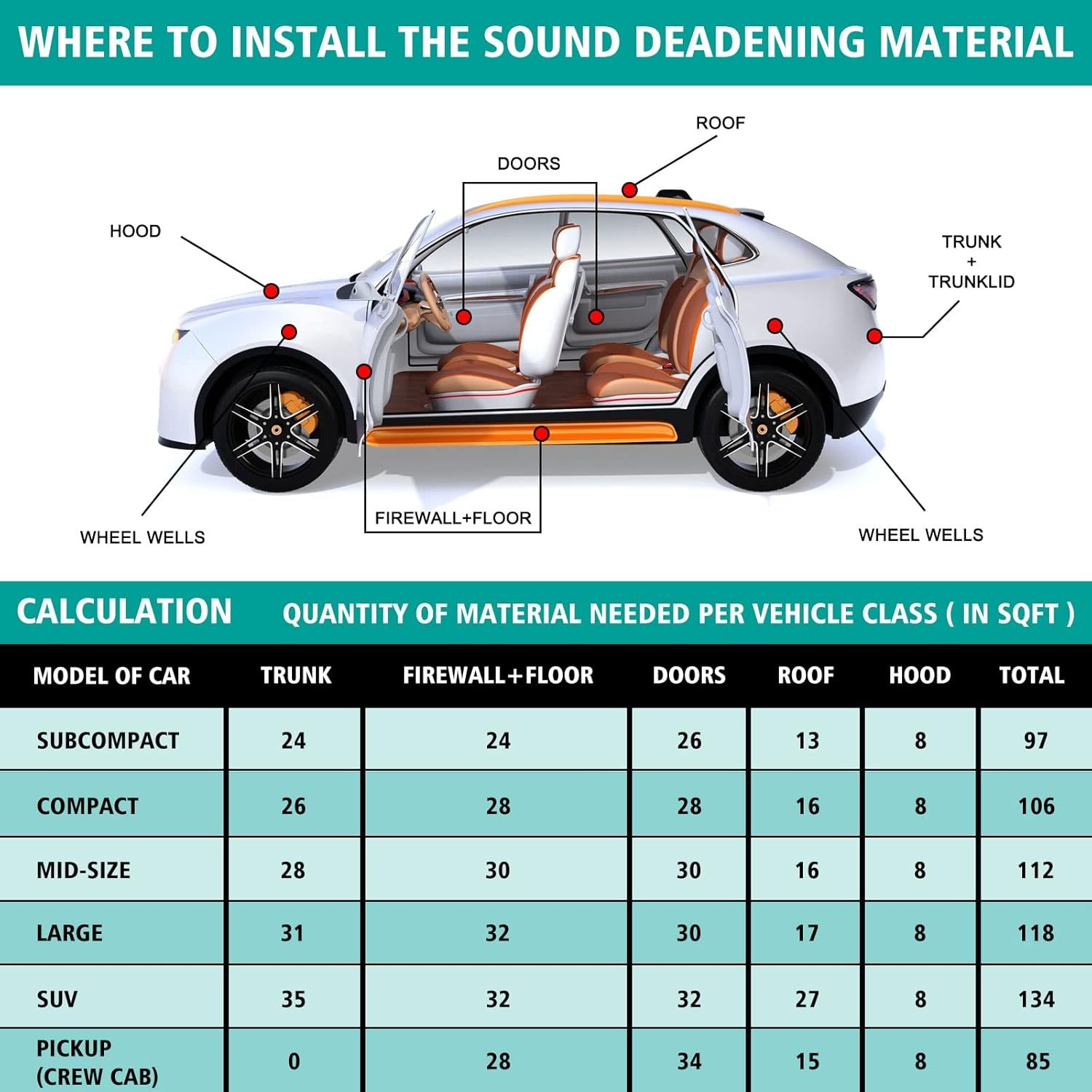 Frienda 200 Mils 70 Sqft Car Heat Sound Insulation as shown in the pictures