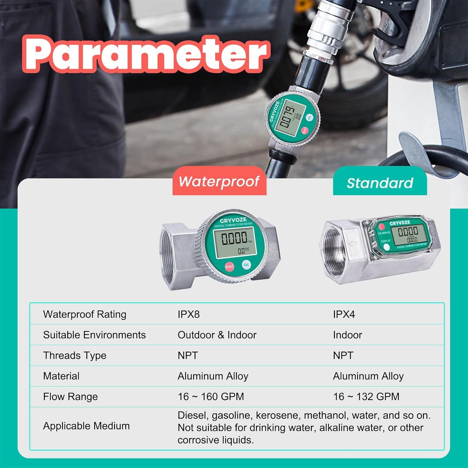 High Capacity Water Flow Meter 2in 16-160 GPM Digital NPT