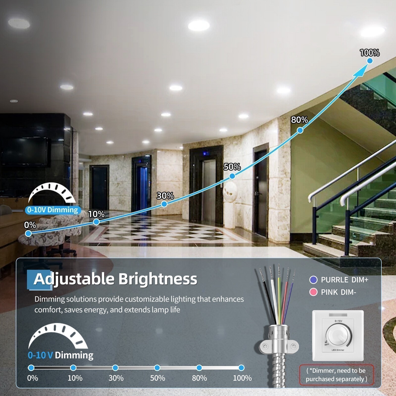 6 Inch LED Commercial Downlight,27W Recessed Ceiling Light Power &CCT Adjustable