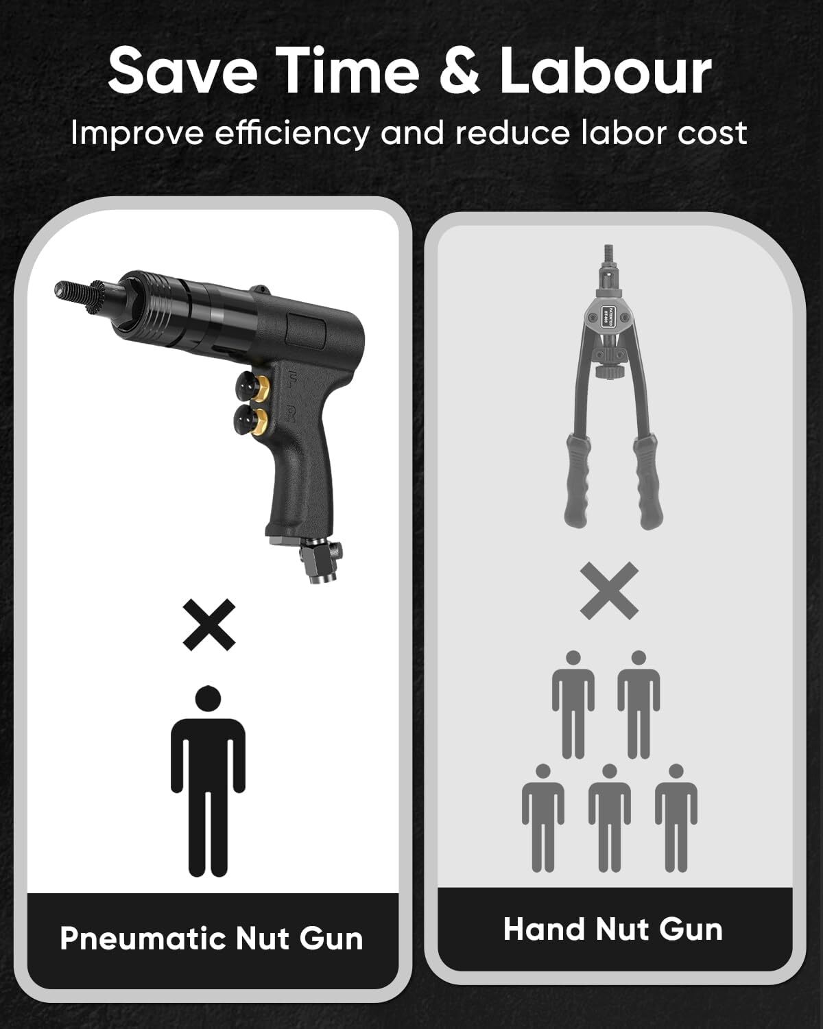 4-in-1 Pneumatic Rivet Nut Gun Set (10-24 & 1/4 & 5/16 & 3/8) Air Nutsert Gun