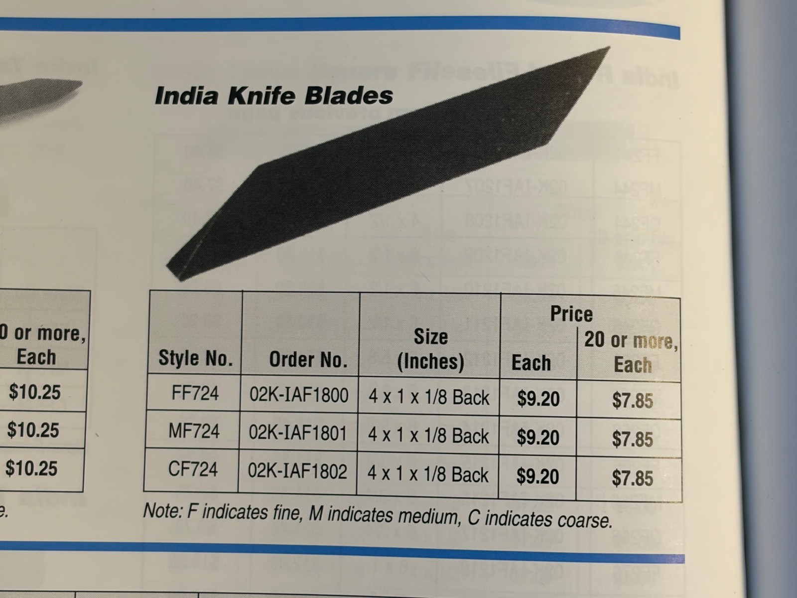 1 NEW NORTON FF-724 INDIA ABRASIVE FILE SHARPENING KNIFE BLADE. USA MADE (H310)