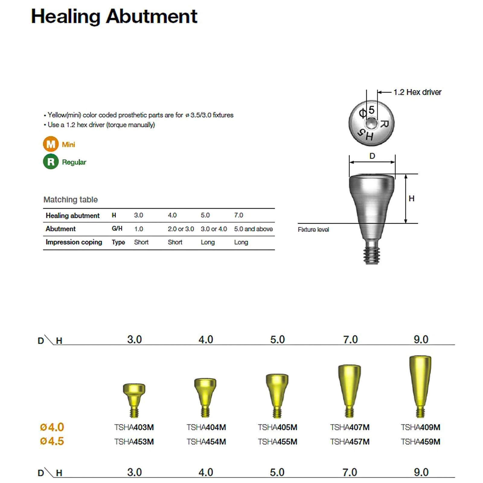 US 5P/k Dental Healing Abutment & Closure Cap Fit Nobel Straumann Hiossen Osstem