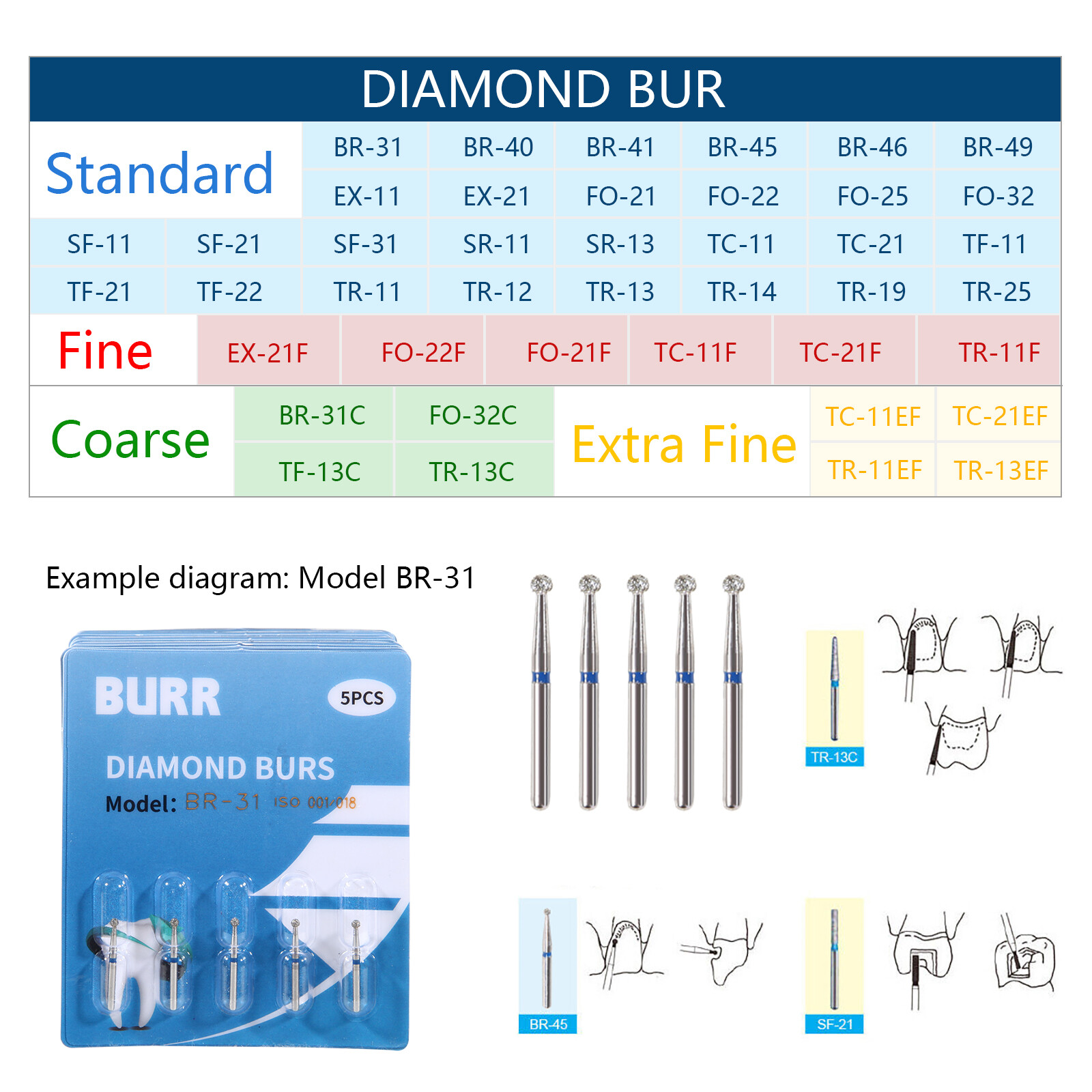 97Types Dental Diamond Burs FG 1.6mm for High Speed Handpiece 5Pcs/pack New