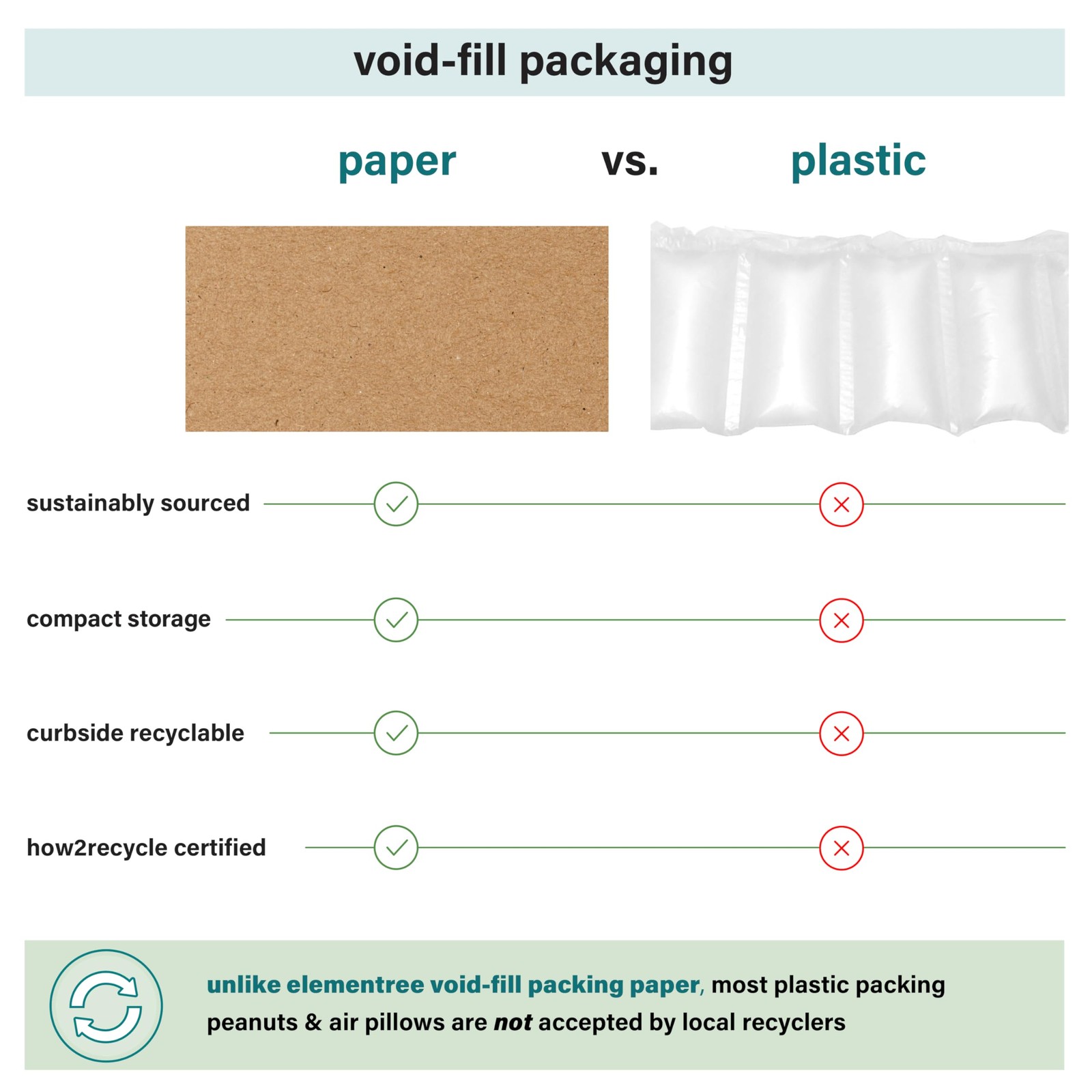 Brown Packing Paper Sheets for Moving & Shipping – 1500 Count (1375 Feet) – 1…