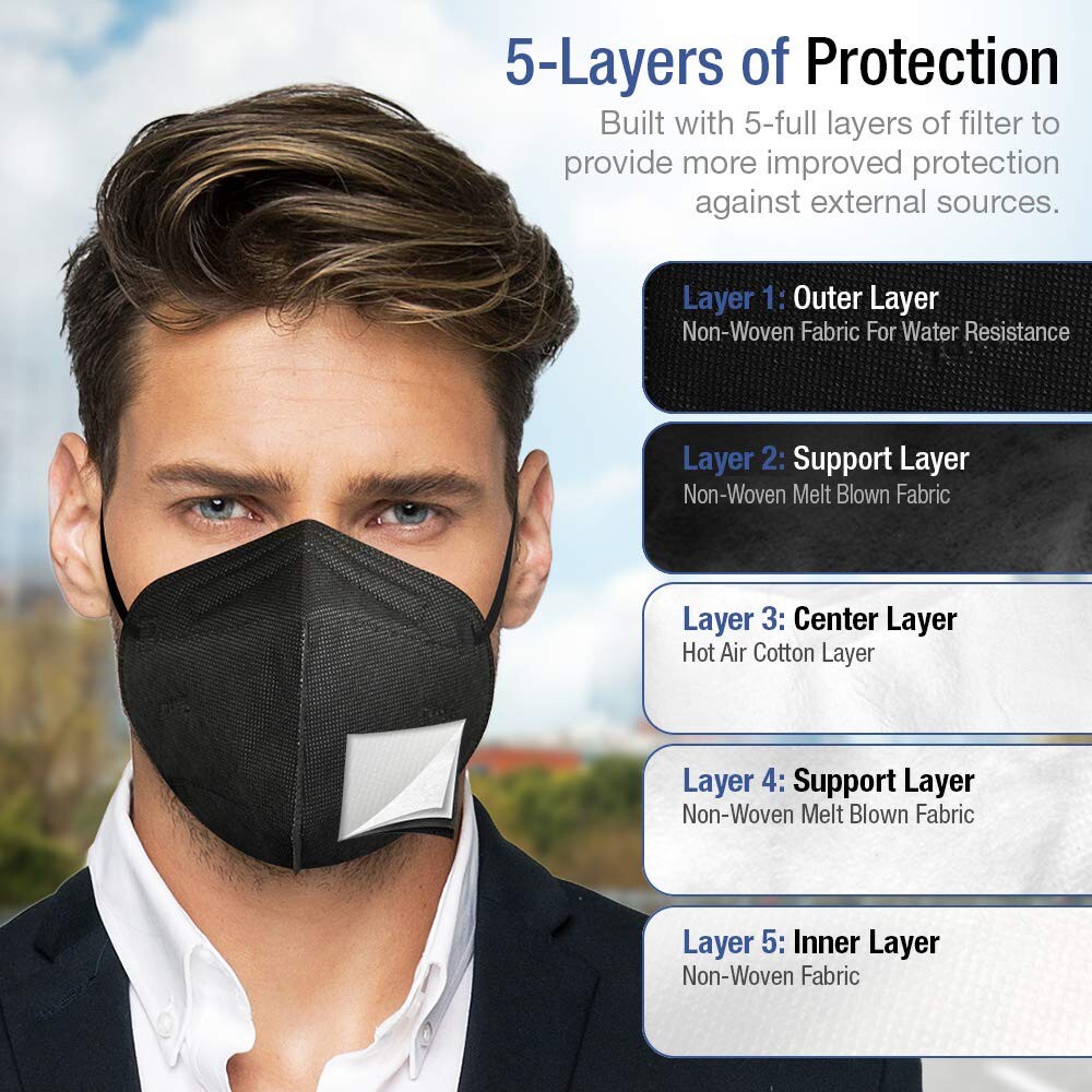 CandyCare KN95 Particulate Respirator – 60 Pack Face Mask