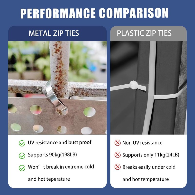 Stainless Steel Zip Ties Gun Kit,Heavy Duty Outdoor Fastening Cable Tie Tool Set