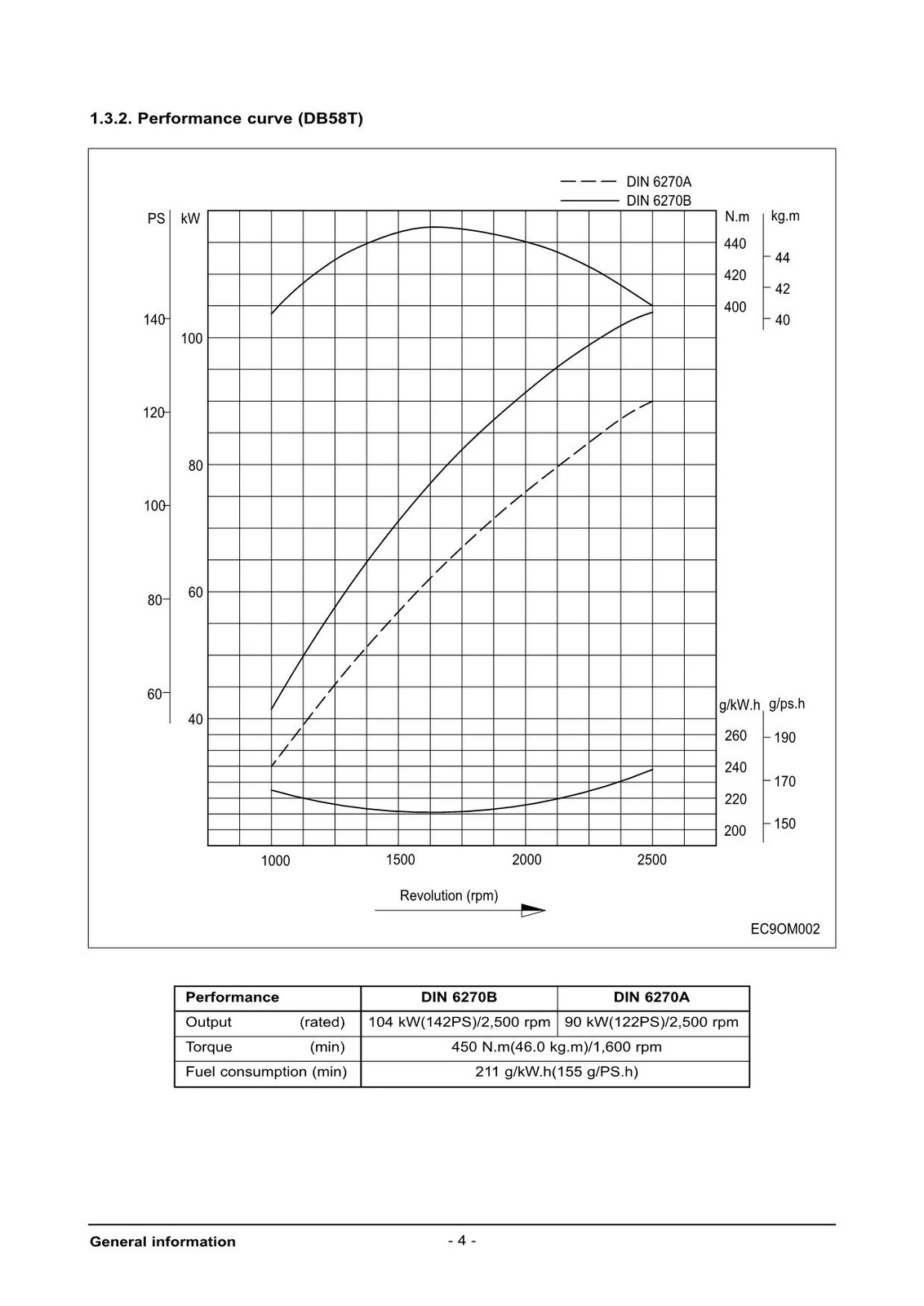 Doosan DB58 DB58S DB58T DB58TI DB58TIS Diesel Engine Operators Manual