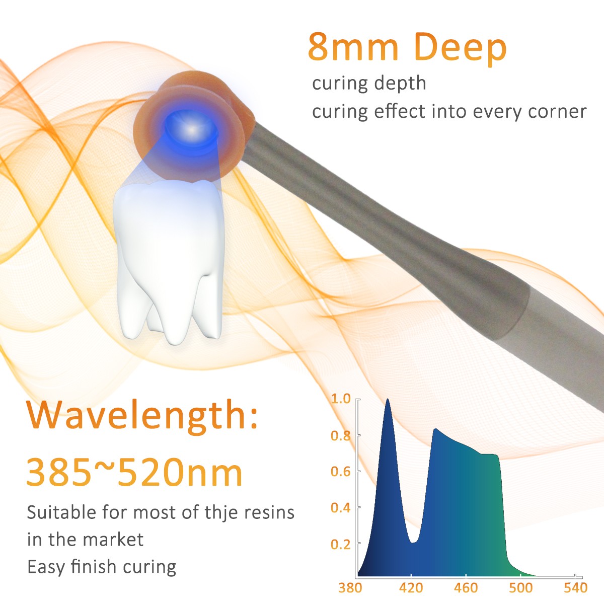 Professional Dental LED Curing Light with Caries Detector COXO DB686 Nano