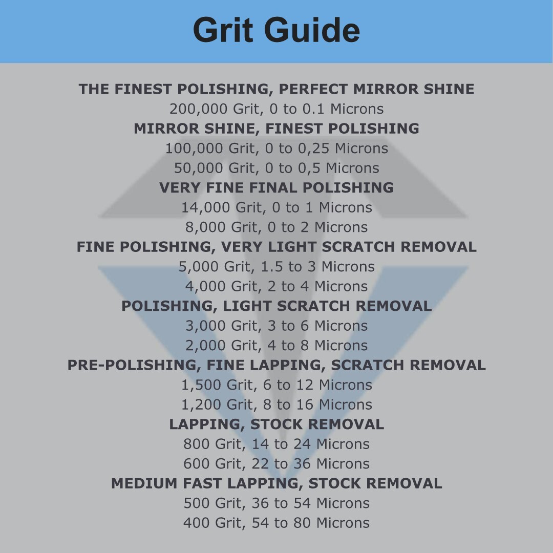 Diamond Polishing Paste 1,200 Grit 10-20 Micron (H) 50% Concentration, 5 grams