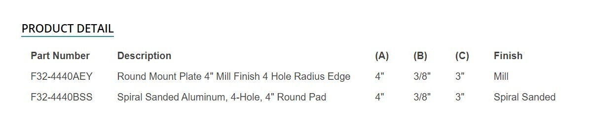 TACO Marine 4″ Round Radiused Edge 4 Hole Pad Mill Finish F32-4440AEY