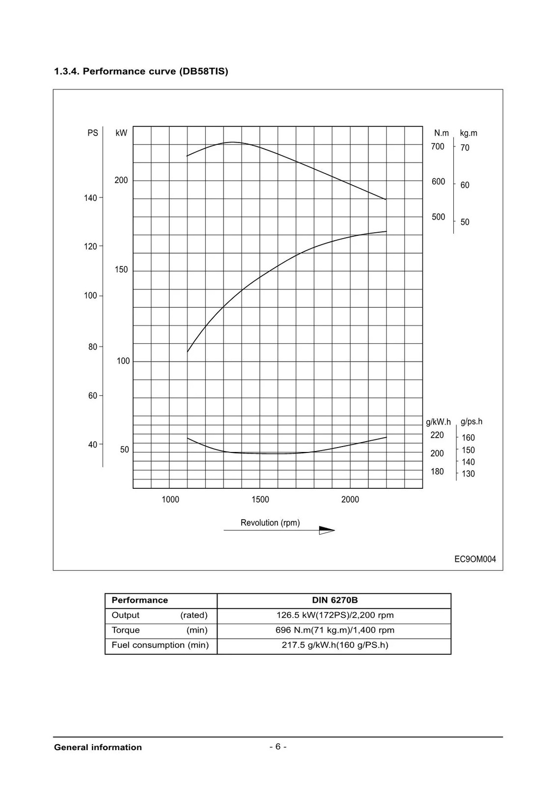 Doosan DB58 DB58S DB58T DB58TI DB58TIS Diesel Engine Operators Manual