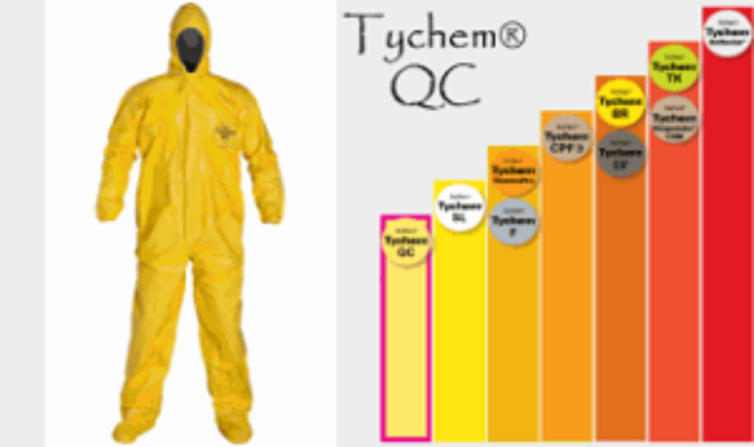 Dupont Tyvek Tychem QC122S Chemical Hazmat Coverall Suit ALL Sizes MD-6XL