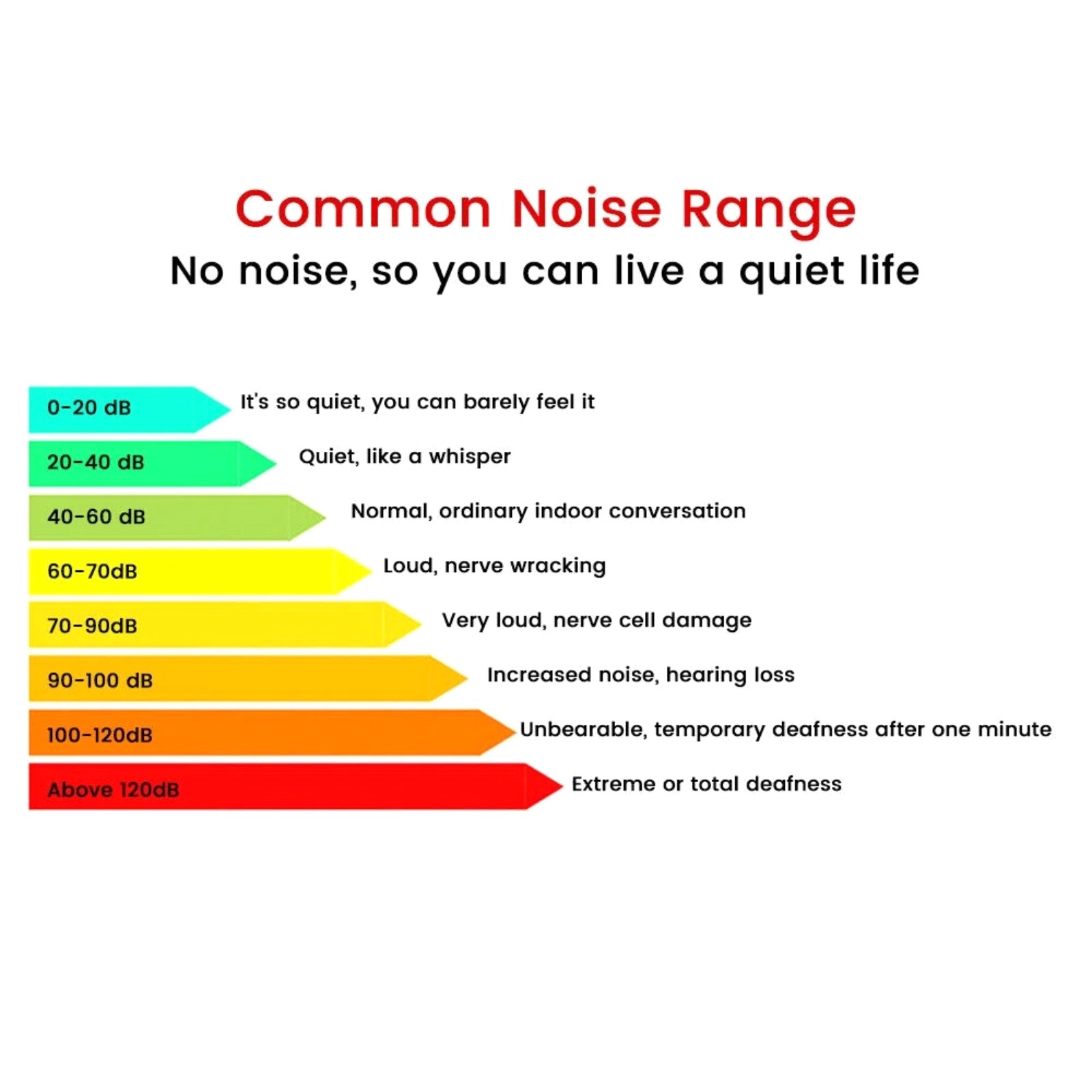 Digital Sound Level Meter Noise Decibel Meter 30-130dB Range Measurement Device