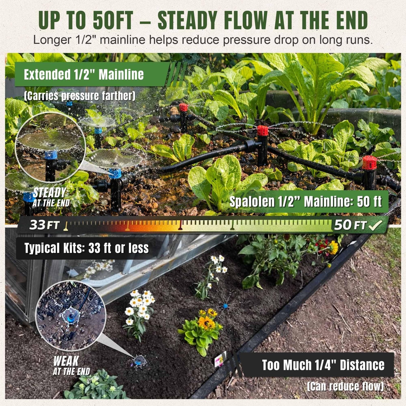 Push-to-Connect Drip Irrigation System Kit, 2-Zone Garden Watering System wit…