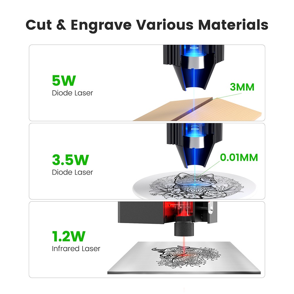 Mecpow M1 5W Diode Laser Engraver,10000mm/min,0.01mm Enclosed Engraving Machine